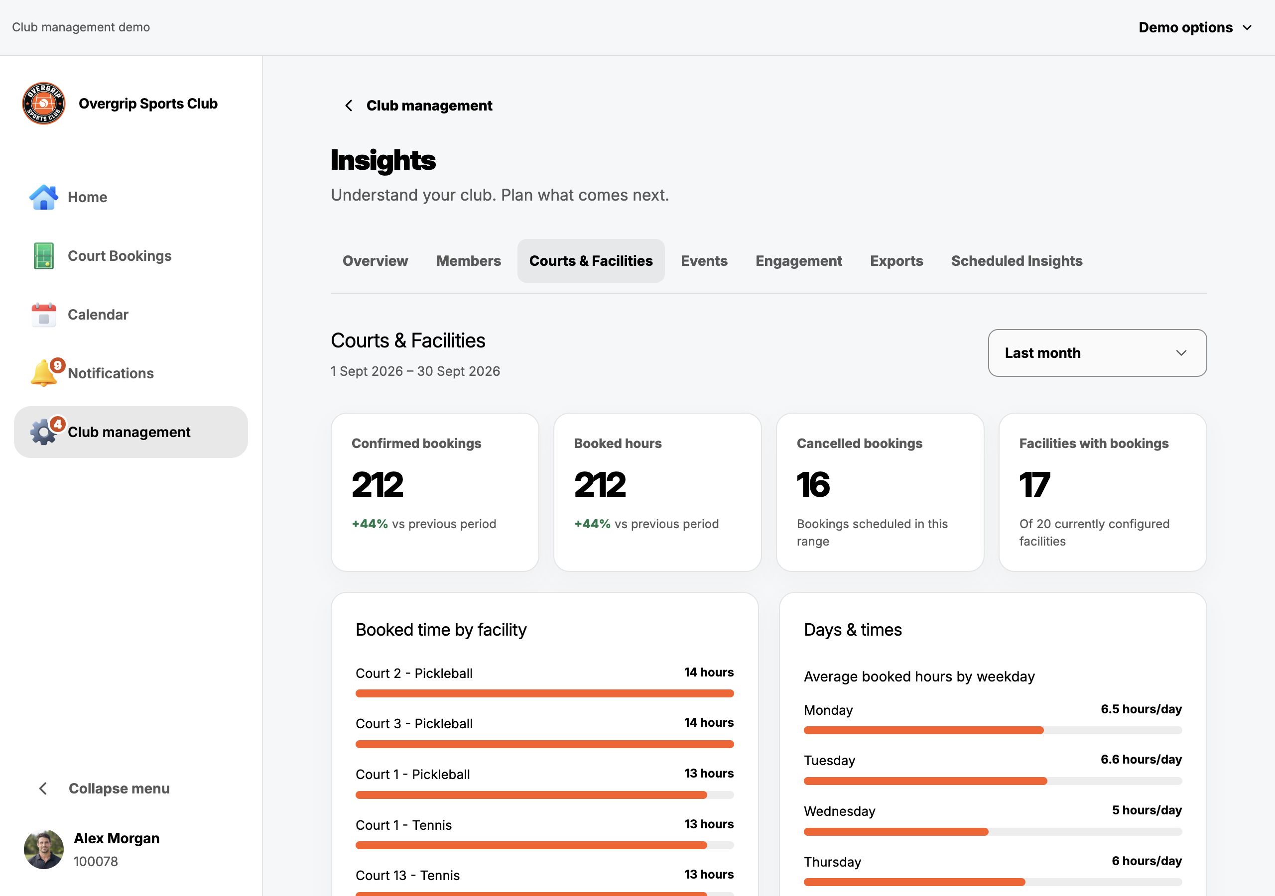Actual Courts and Facilities Insights showing booked hours, booking trends and facility activity